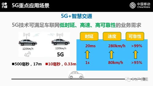 5G網絡技術與應用前瞻 開啟智能連接新時代