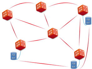 無線Mesh技術(shù)之多跳網(wǎng)絡(luò) 構(gòu)建靈活、可靠的新型網(wǎng)絡(luò)架構(gòu)